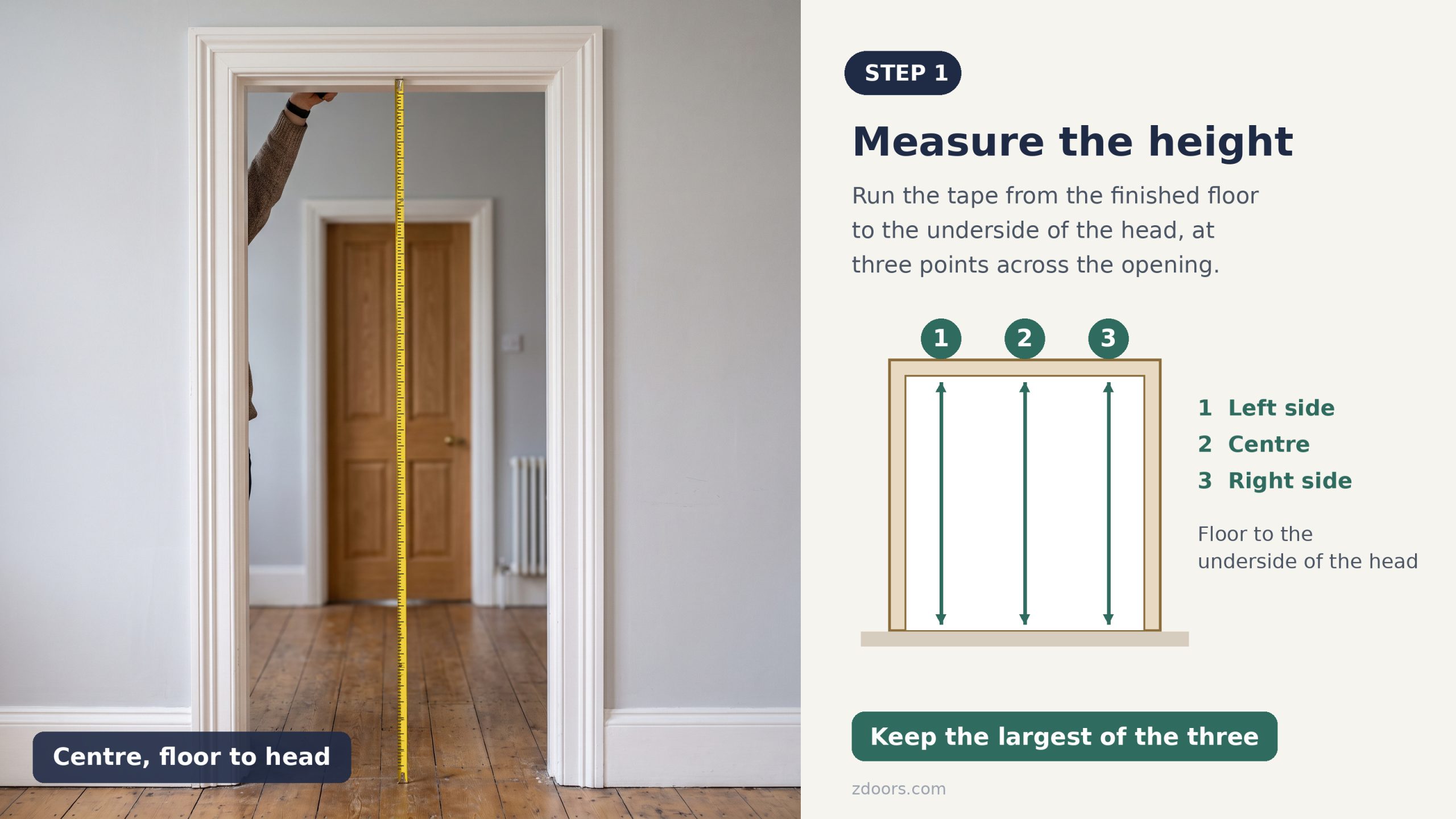 Step 1, measure the door height: tape from the finished floor to the head at the left, centre and right, keep the largest