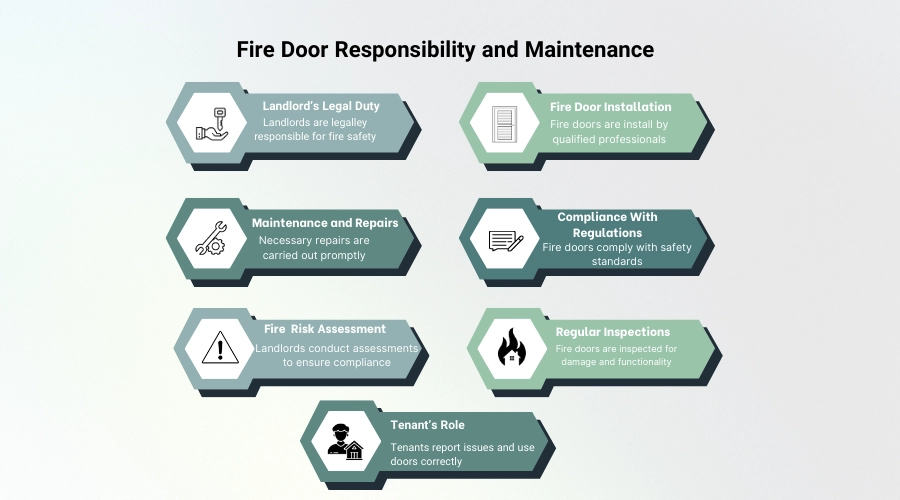 Who is Responsible for Fire Doors-Zdoors